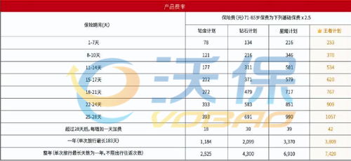 出國醫療保險購買指南 渠道選擇與注意事項