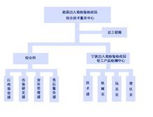 慈溪出入境檢驗(yàn)檢疫局輕工產(chǎn)品檢測(cè)中心 保障質(zhì)量安全，護(hù)航國(guó)際貿(mào)易